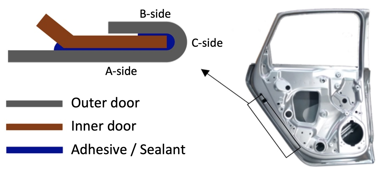 Fold glue joint of an automotive closure panel Image